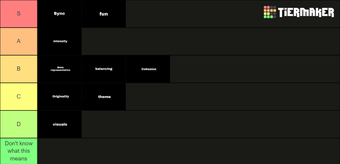 Gameplay ranking Tier List (Community Rankings) - TierMaker