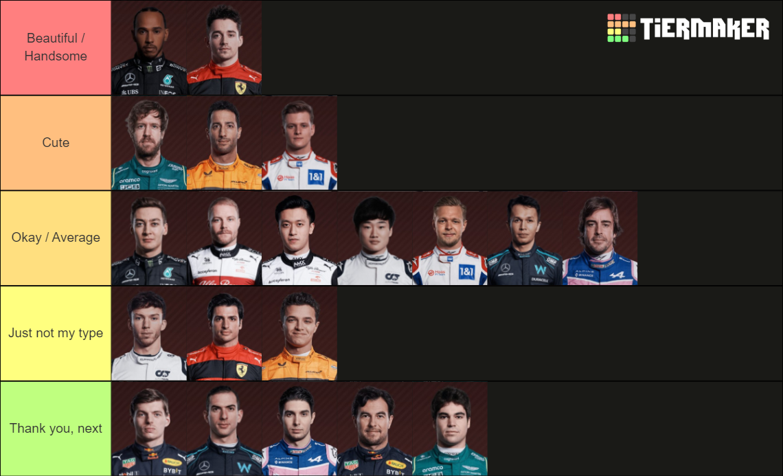 2022 F1 drivers ranking based on their looks Tier List