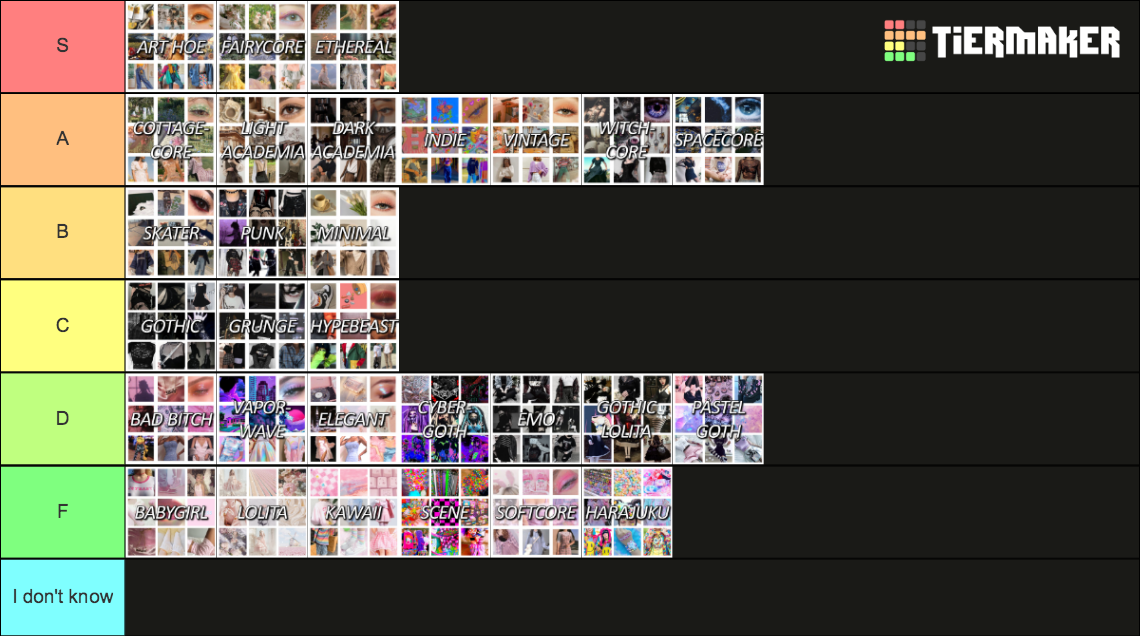 Aesthetic in Fashion Tier List (Community Rankings) - TierMaker