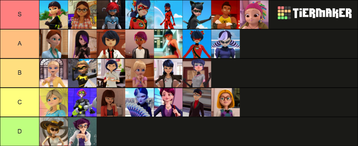 Miraculous Ladybug Waifu Tier List Community Rankings TierMaker