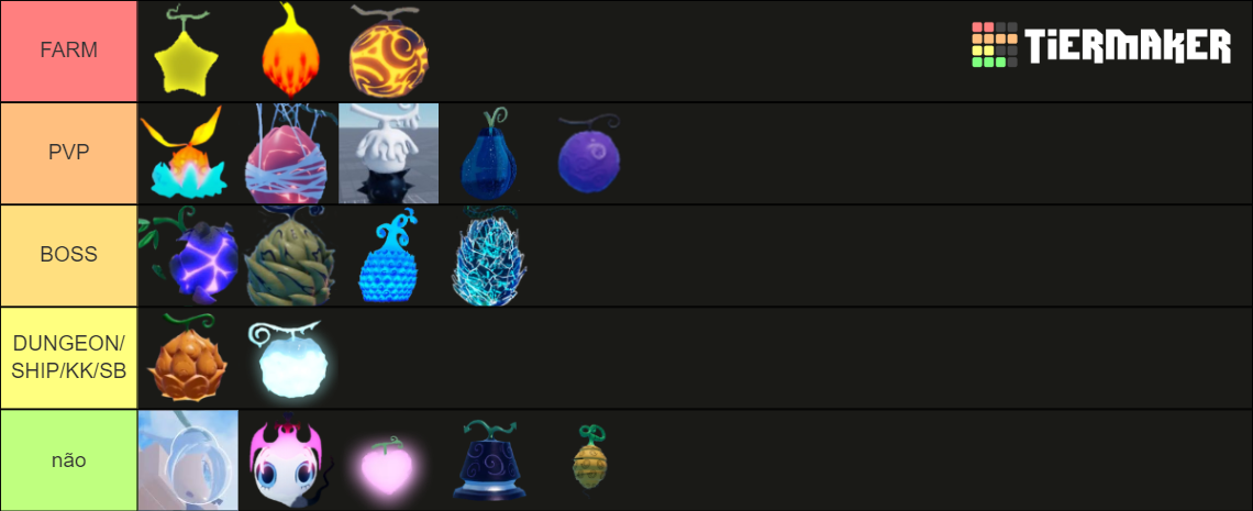 GPO Fruit update 5 Tier List (Community Rankings) - TierMaker