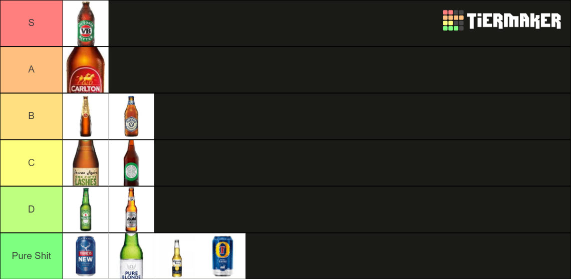 Australian Beer Tier List Rankings) TierMaker