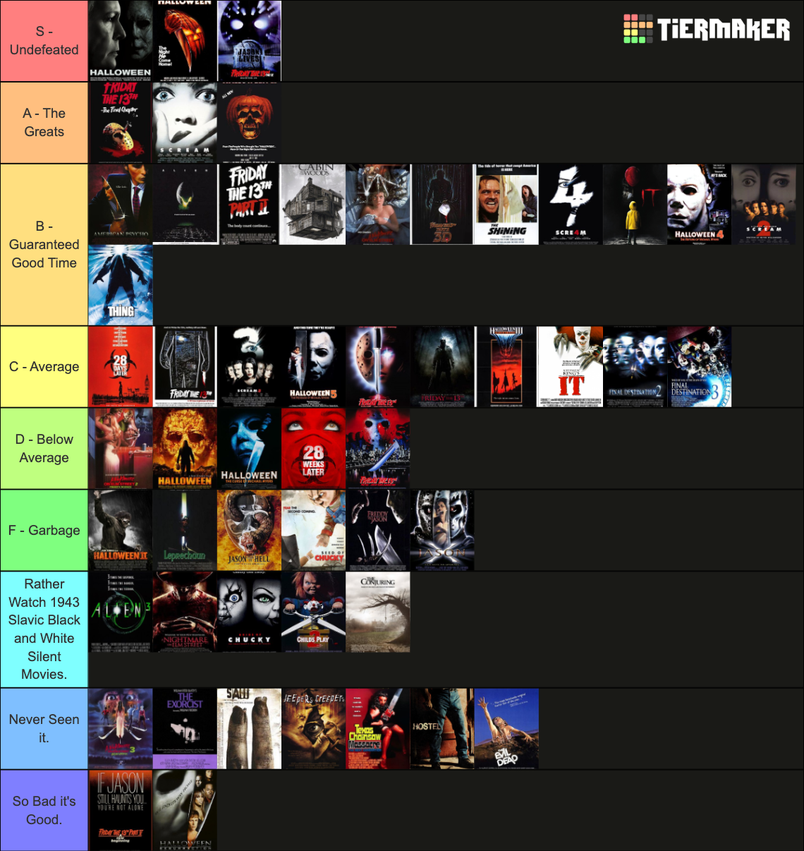 Ultimate Horror Movie Tier Tier List Community Rankings TierMaker