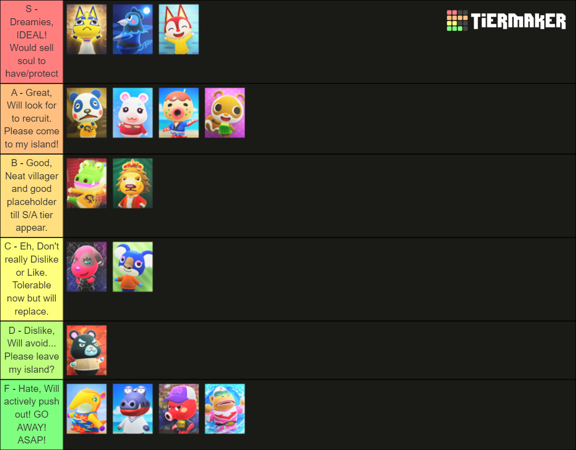 ACNH ALL Villagers Tier List Rankings) TierMaker