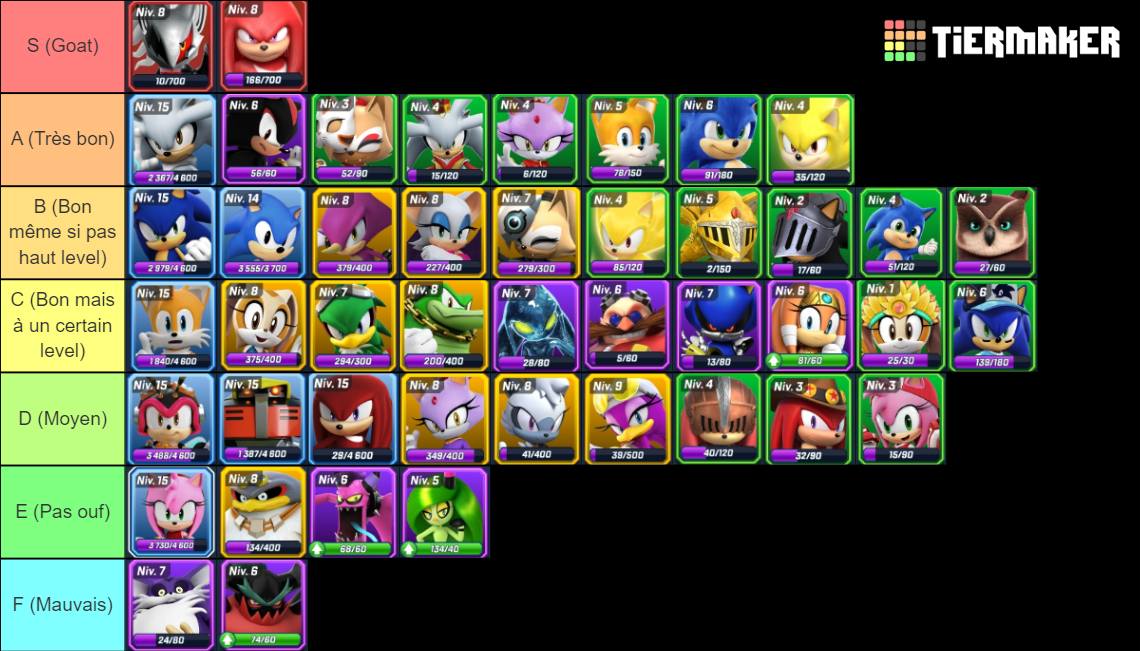 sonic-forces-speed-battle-meta-tier-list-community-rankings-tiermaker