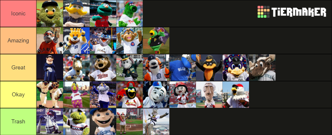 MLB Mascots Tier List (Community Rankings) - TierMaker