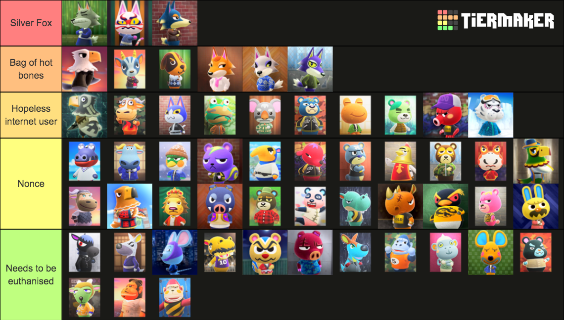 ACNH Cranky Villagers Tier List Rankings) TierMaker