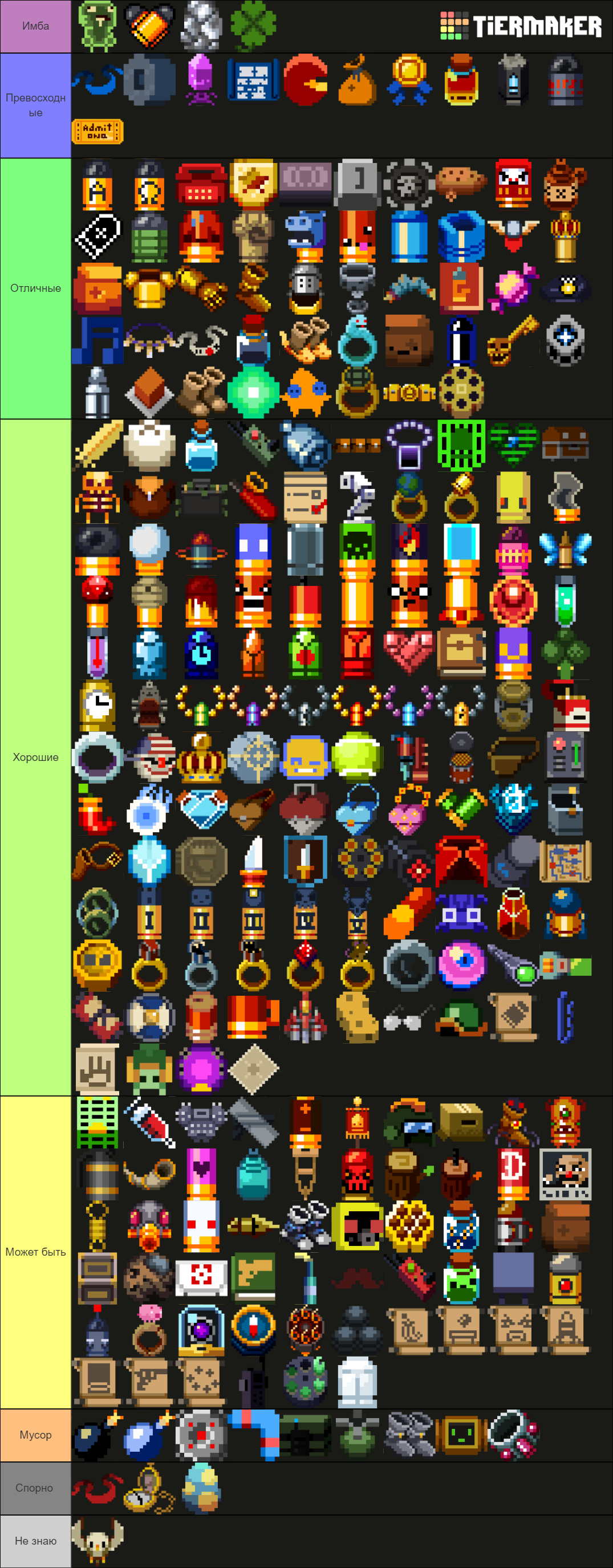 Items of Enter the Gungeon Tier List Rankings) TierMaker