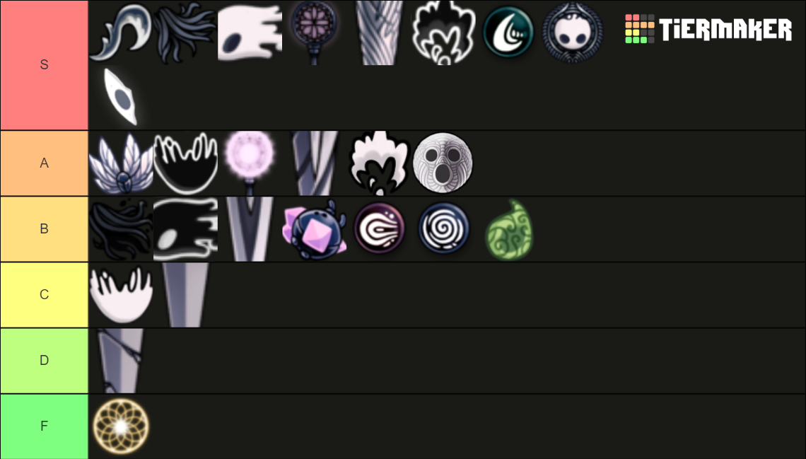 Hollow Knight Upgrades Tier List Community Rankings TierMaker   Hollow Knight Upgrades 1093088 1656346180 