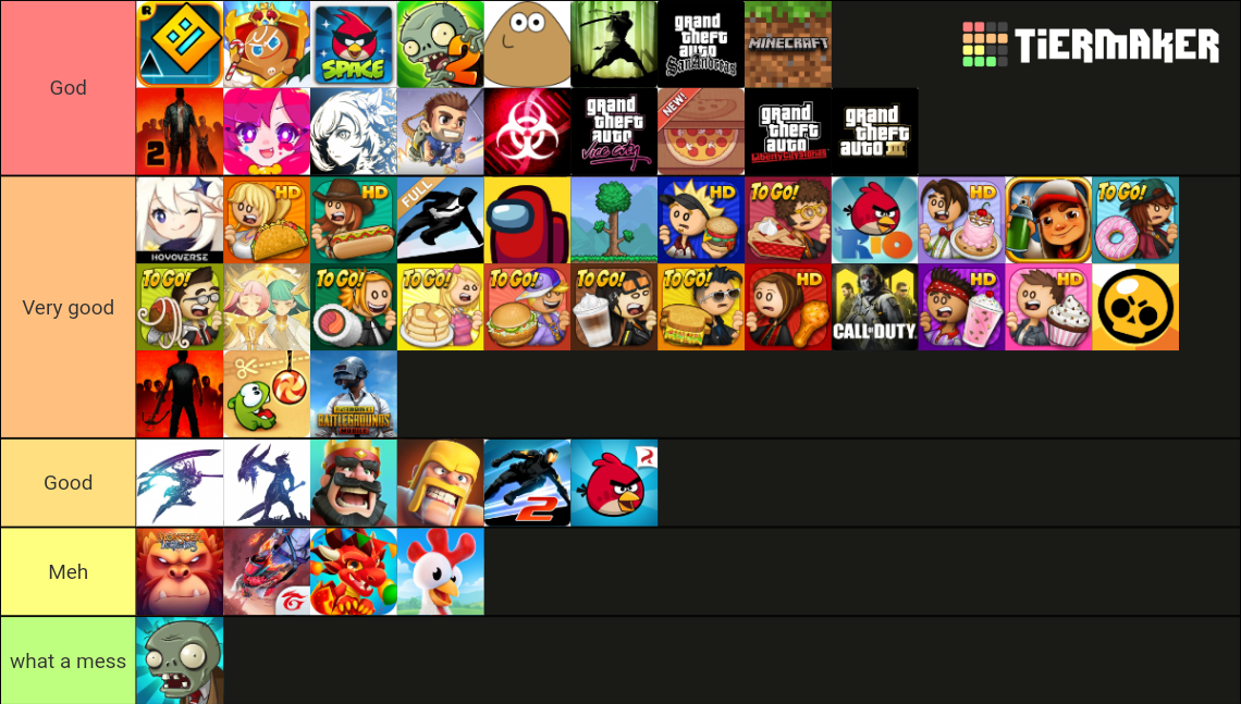Mobile Games Tier List Community Rankings TierMaker