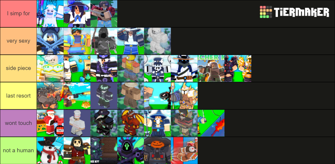 I Ranked Every Roblox Bedwars Kit Tier List Community Rankings