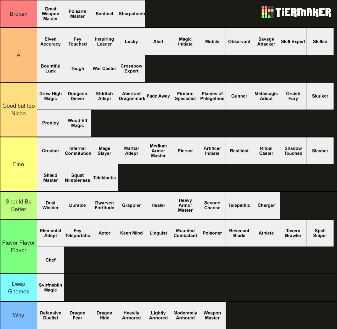 Dungeons and Dragons Feats Tier List Rankings) TierMaker