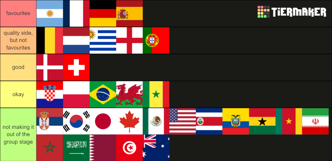 world cup 2022 Tier List Rankings) TierMaker