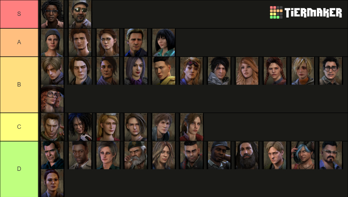 DBD survivor maker Tier List (Community Rankings) - TierMaker