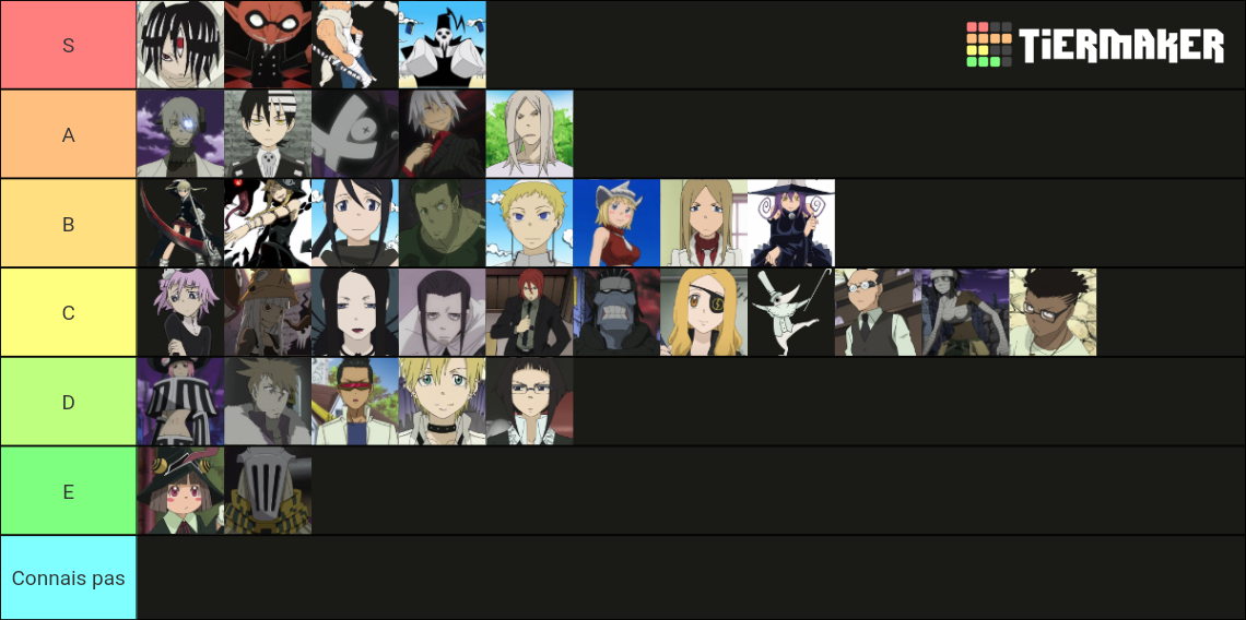Soul eater personnage Tier List Rankings) TierMaker