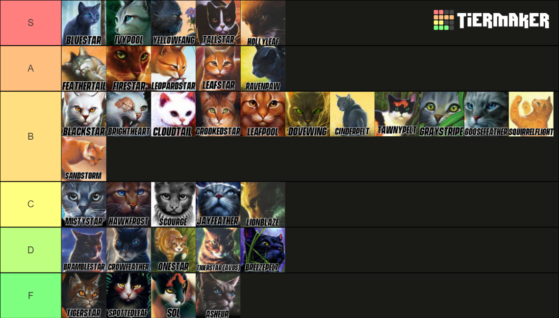 Warrior Cats Main Characters Tier List (Community Rankings) - TierMaker