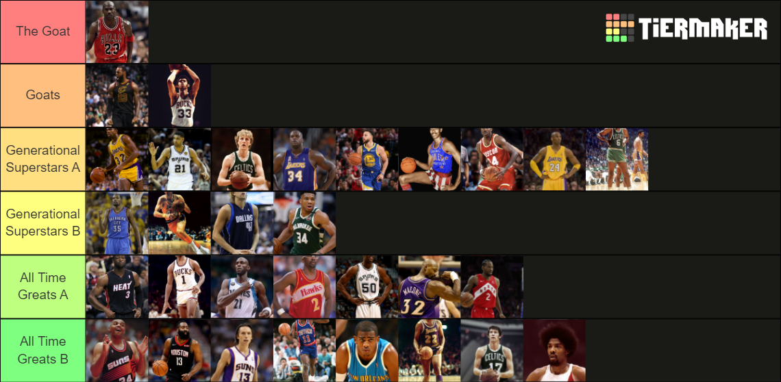 NBA All Time List Tier List Community Rankings TierMaker NBA All Time List Tier List Community Rankings TierMaker