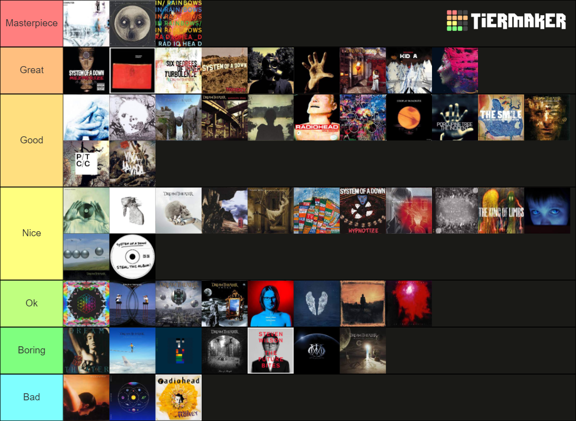 5 artists album ranked Tier List Rankings) TierMaker