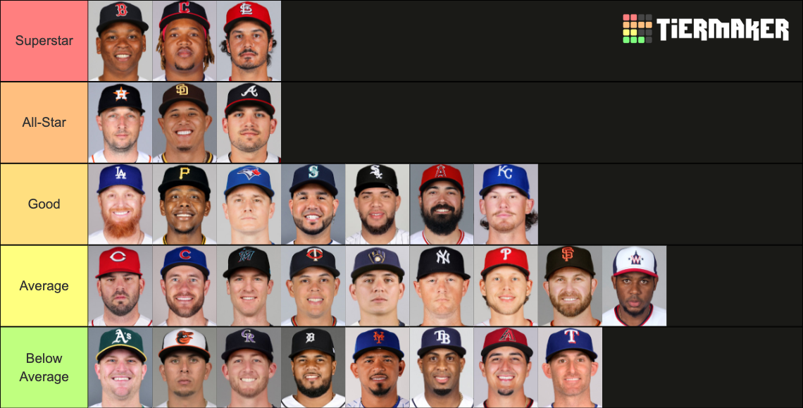 2022 MLB Third Baseman Tier List Rankings) TierMaker