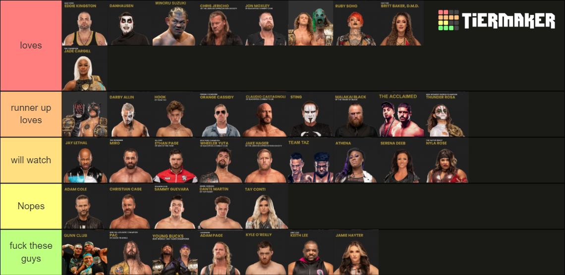 AEW June Roster Tier List Rankings) TierMaker