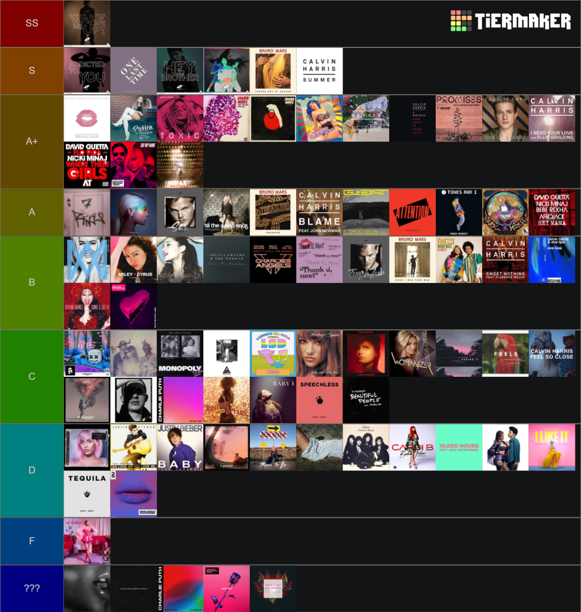 the-ultimate-song-tier-list-community-rankings-tiermaker