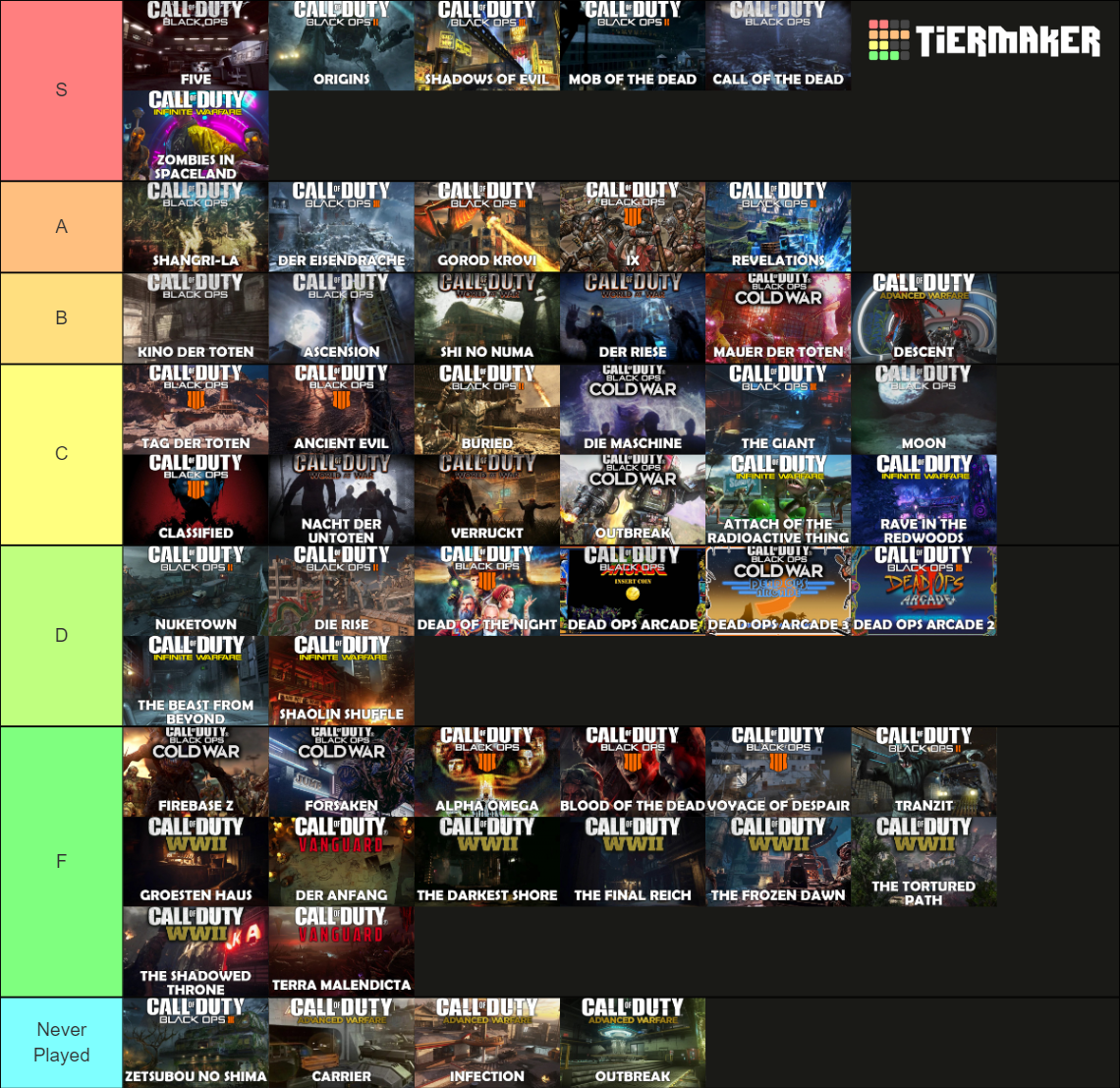 All Call Of Duty Zombies Maps 2022 Tier List Community Rankings Tiermaker