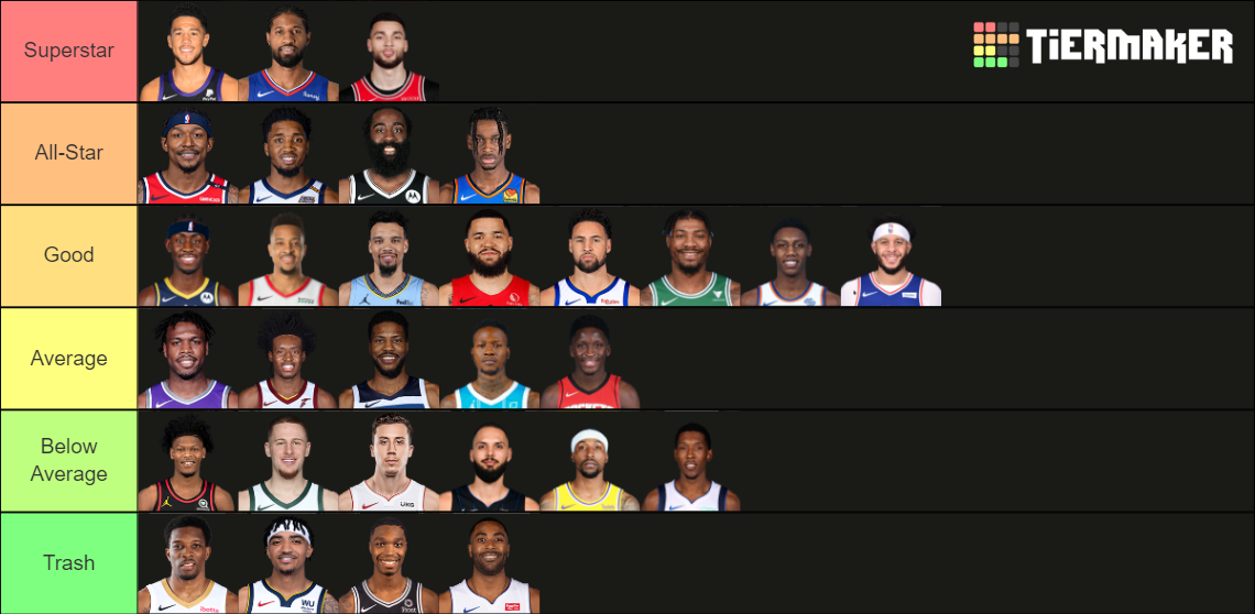 2021 NBA Shooting Guard Tier List Rankings) TierMaker