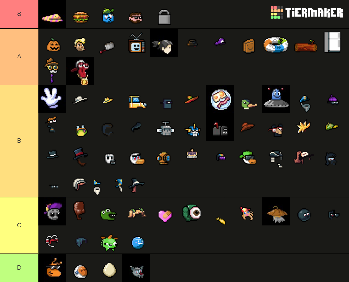Duck Game hat (fixed) Tier List Rankings) TierMaker