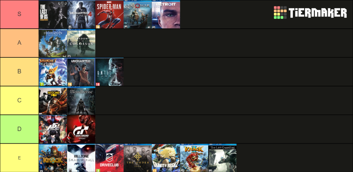 Best Playstation 4 Exclusives Tier List Rankings) TierMaker