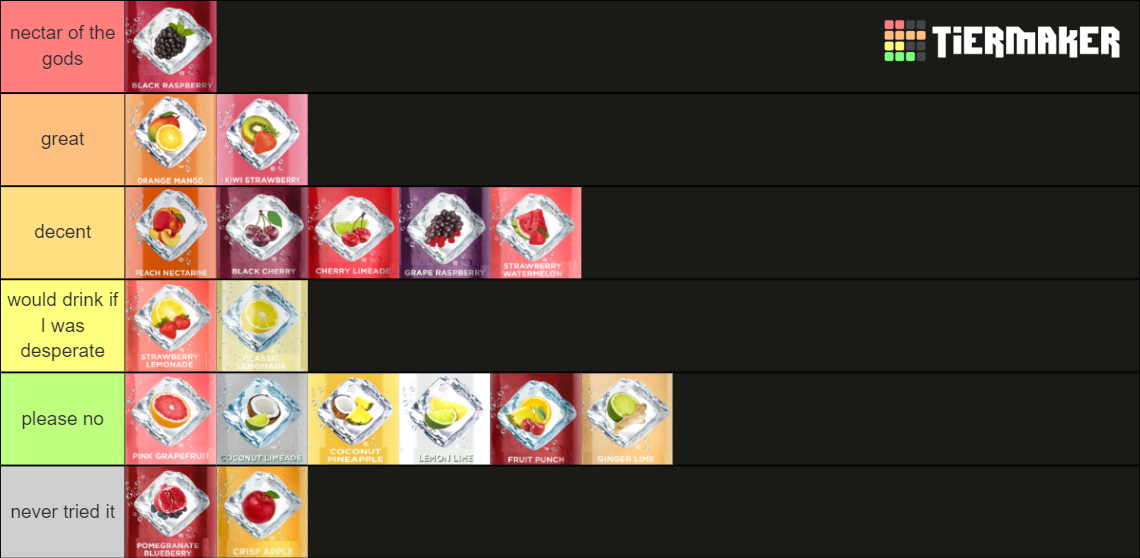 Sparkling ICE Drink Flavors Tier List Rankings) TierMaker