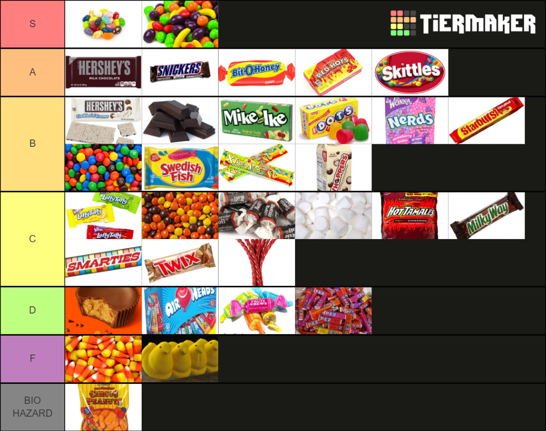 uk-sweets-tier-list-community-rankings-tiermaker