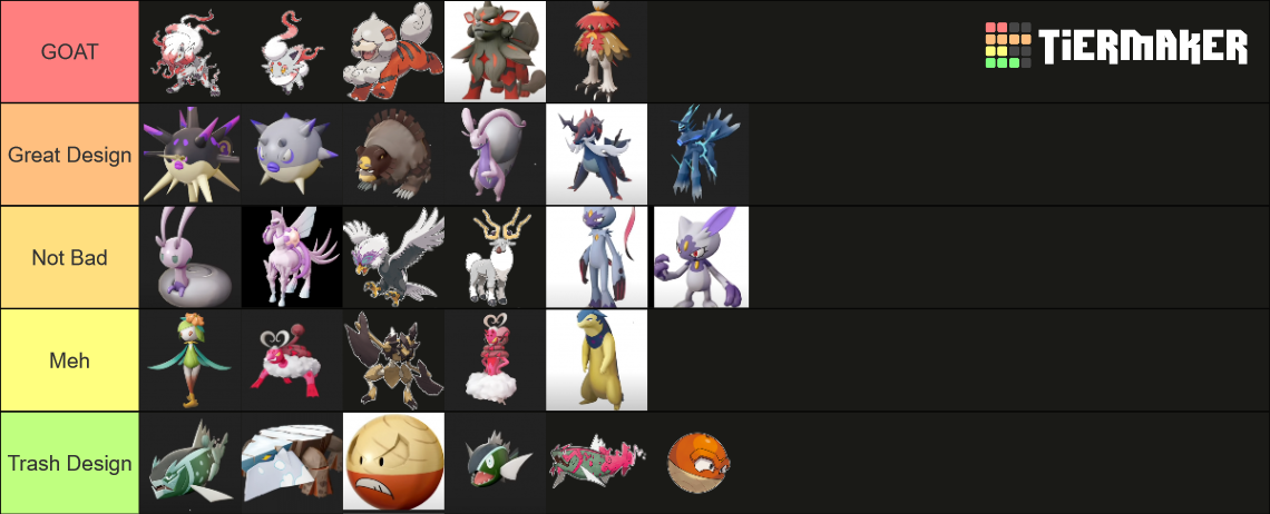 Hisuian Pokemon & Forms In Pokemon Legends: Arceus Tier List (community 