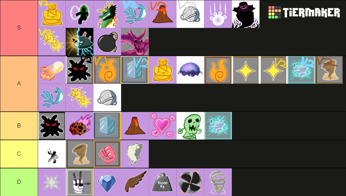 Blox fruits All fruits (+ awk fruits) Tier List (Community Rankings ...