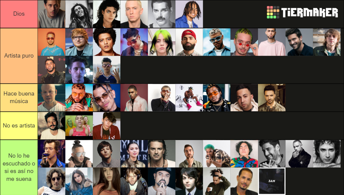 Calificación de artistas y/o cantantes Tier List (Community Rankings ...