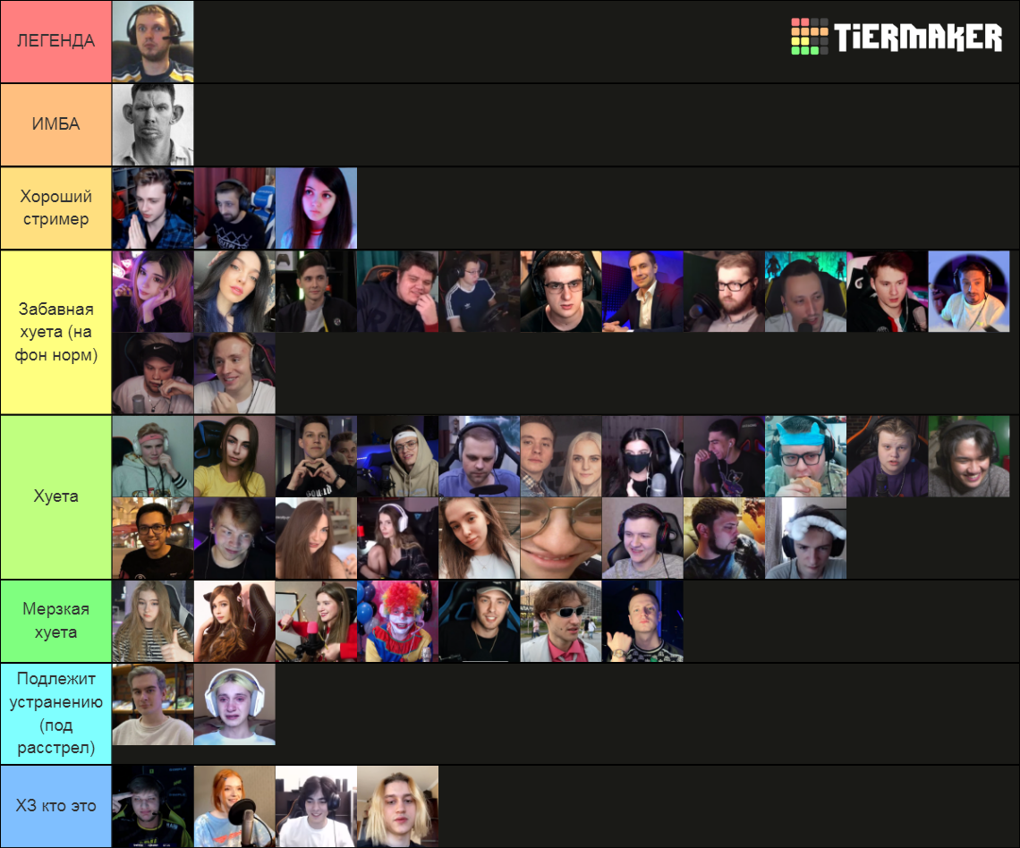 русские стримеры (много людей) Tier List (Community Rankings) - TierMaker