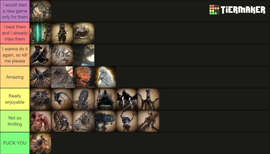 Bloodborne Bosses Tier List (Community Rankings) - TierMaker