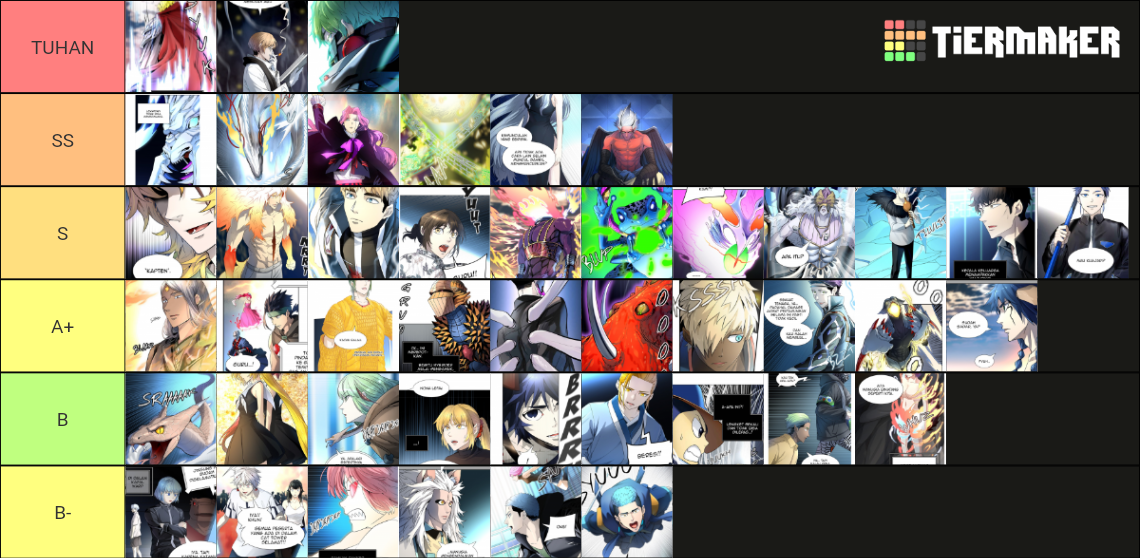 Tower of God 1.1 Tier List Rankings) TierMaker