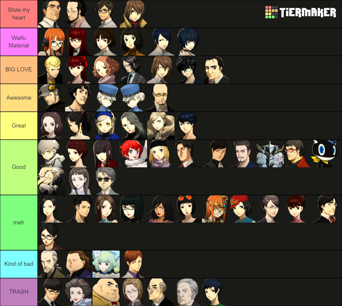 Persona 5 All Characters (P5, P5R, PQ2 and P5S) Tier List (Community ...