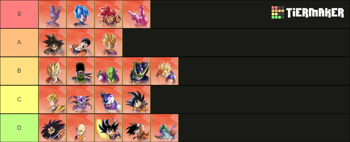 D Warriors: Dokkan Battle (B Characters) Tier List (Community Rankings ...