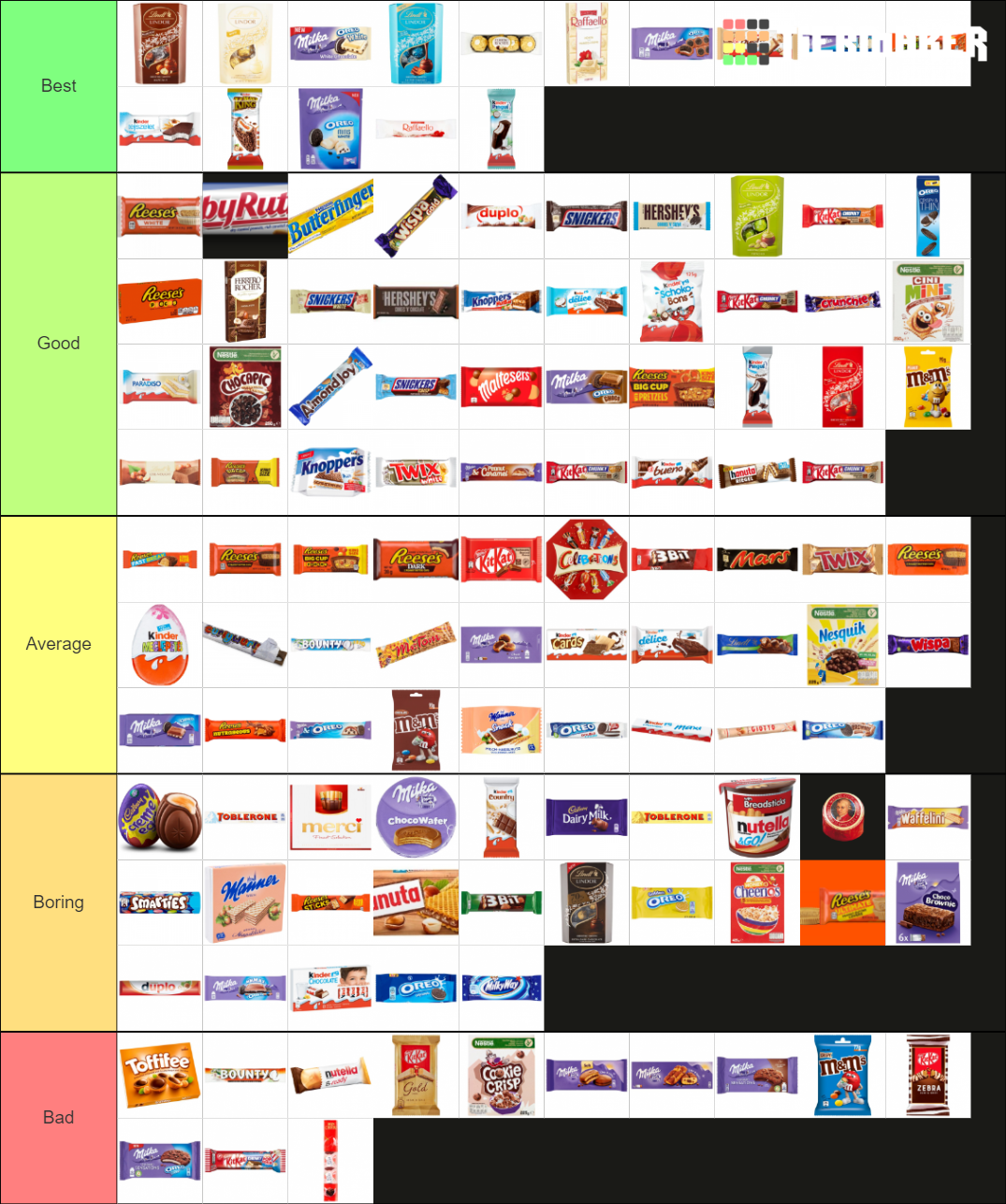 Chocolate Tier List Rankings) TierMaker