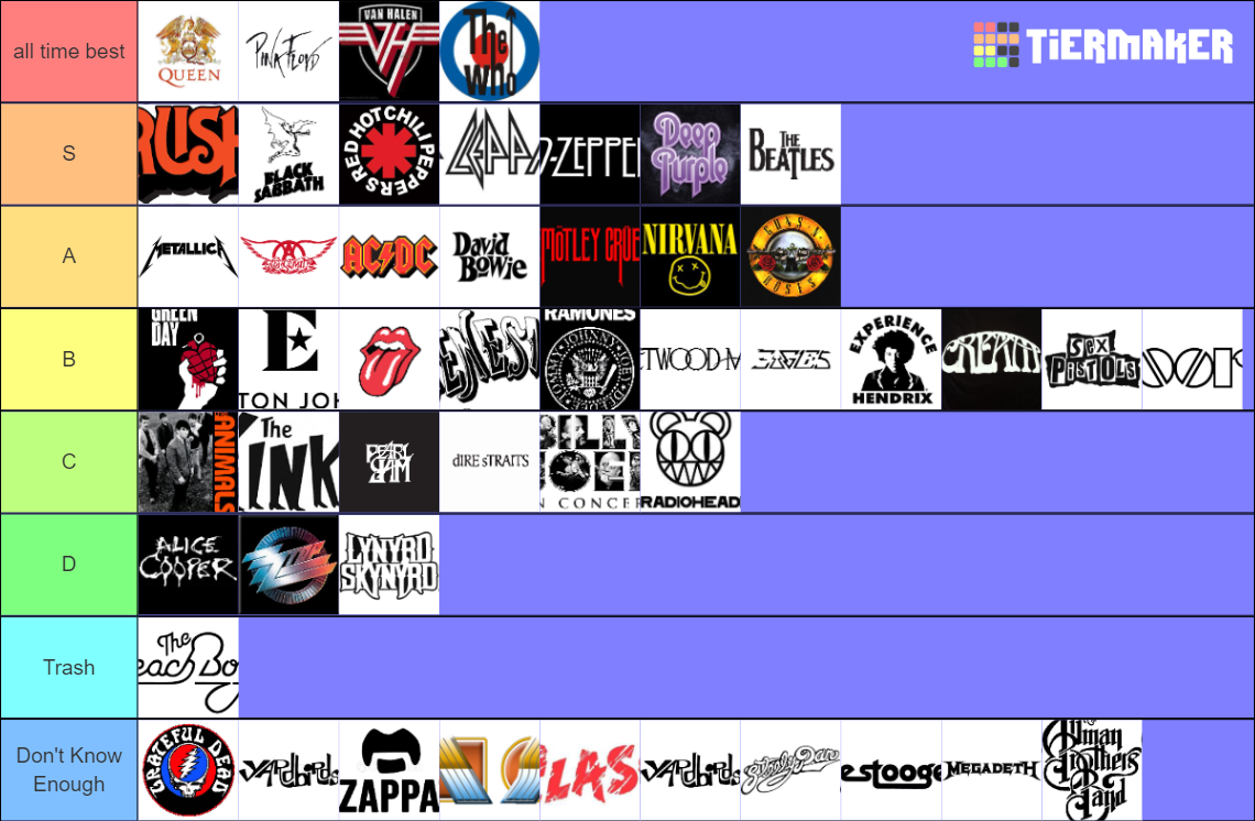 Best Rock Bands In History Tier List (Community Rankings) - TierMaker