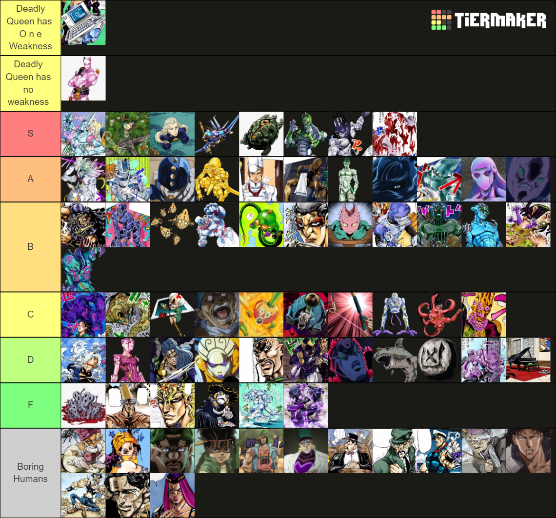 All JoJo Localized Names Tier List Rankings) TierMaker