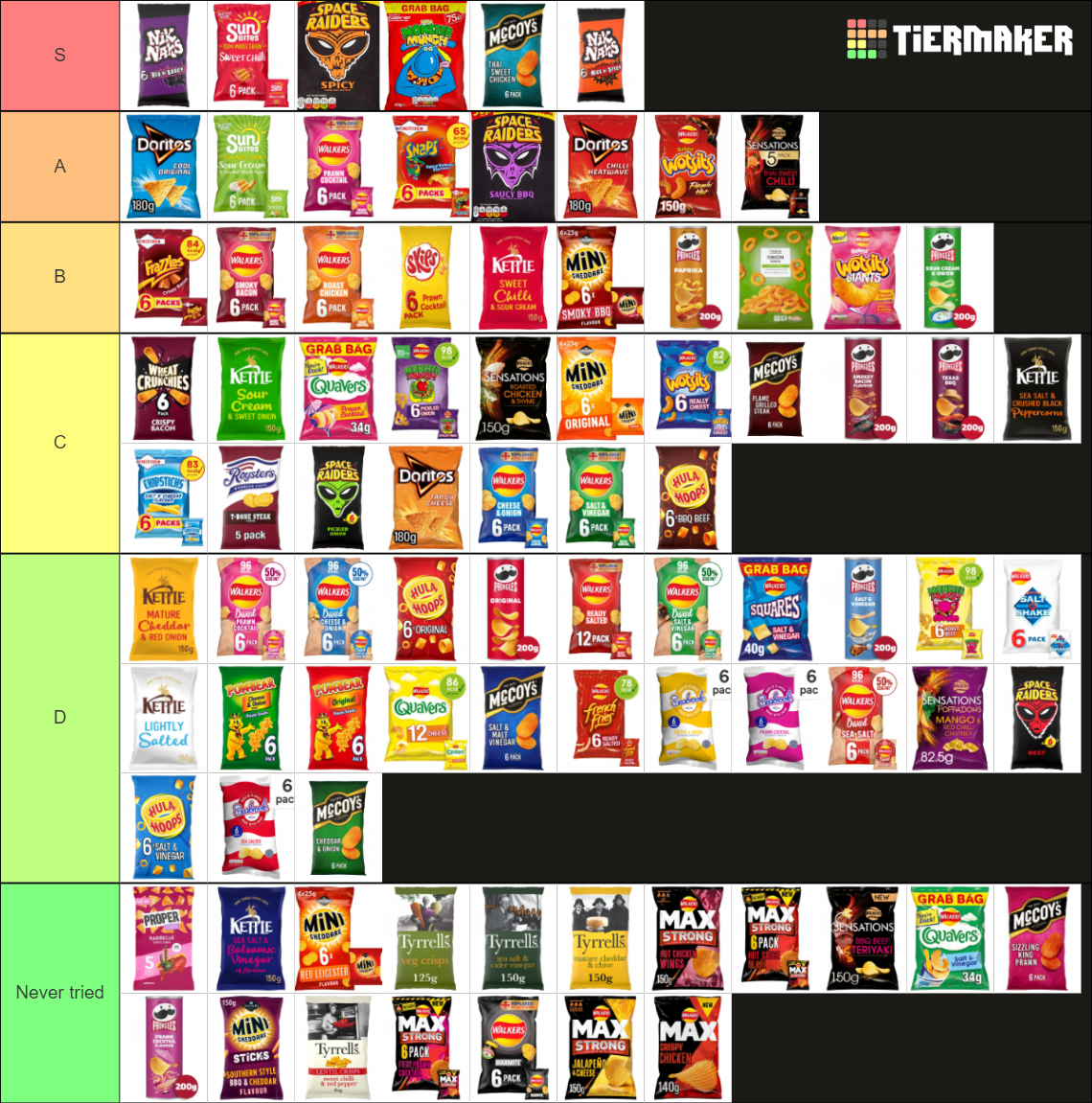 uk-crisps-tier-list-community-rankings-tiermaker