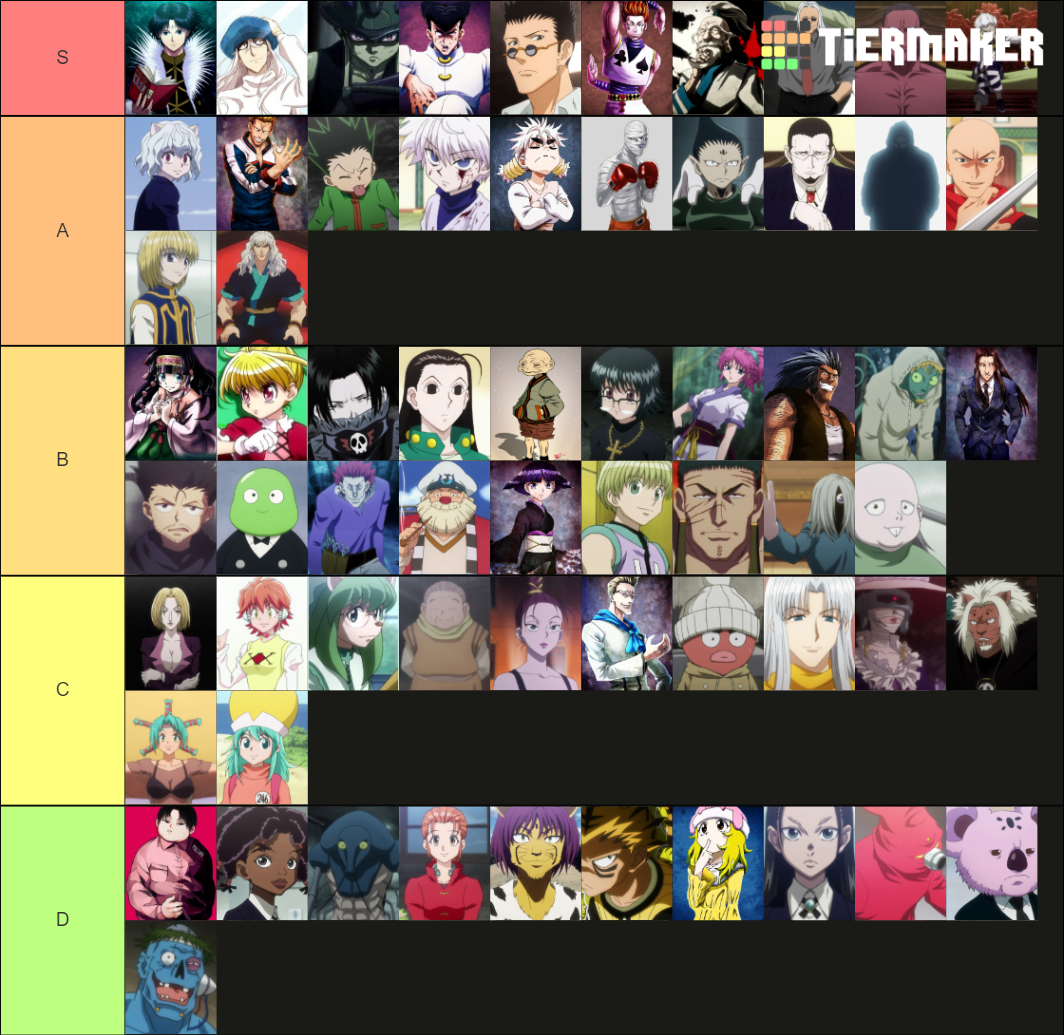 HunterxHunter Tier List (Community Rankings) - TierMaker