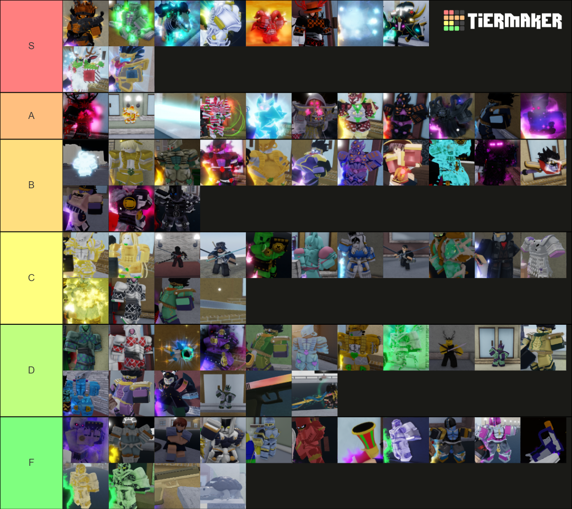 Your Bizarre Adventure Stand Skins Jan. 2022 Tier List (Community ...