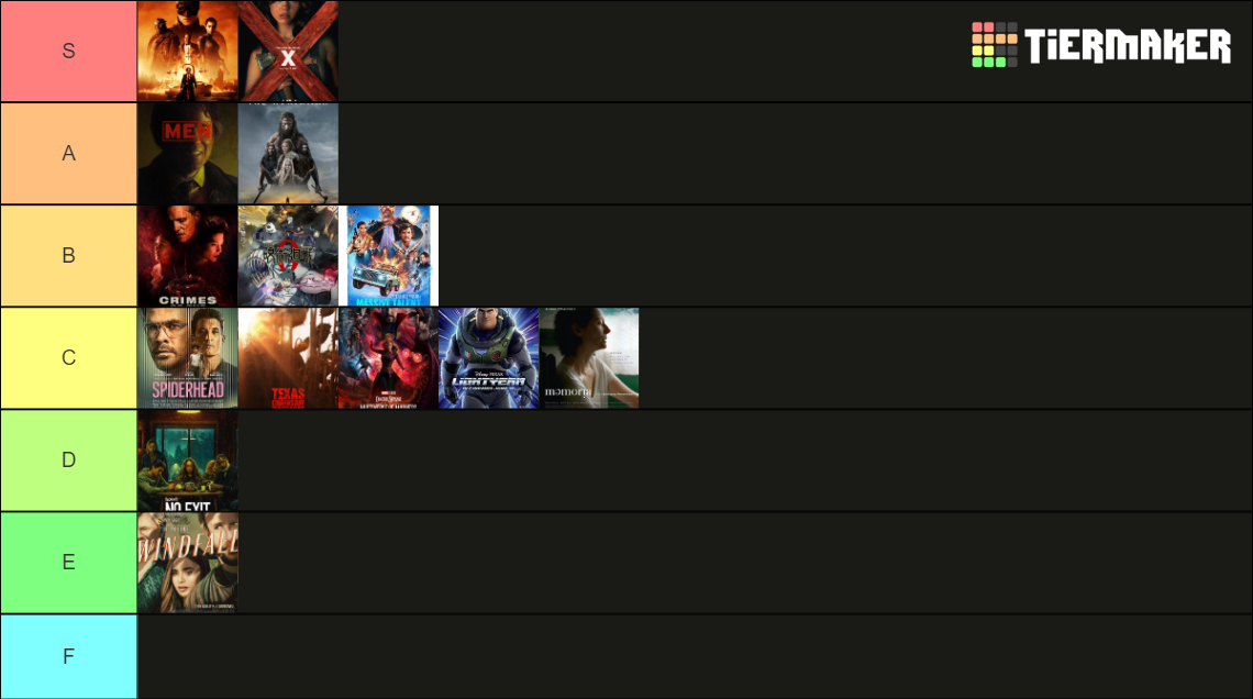 2022 Tier List Community Rankings Tiermaker 2022 Tier List Community Rankings Tiermaker