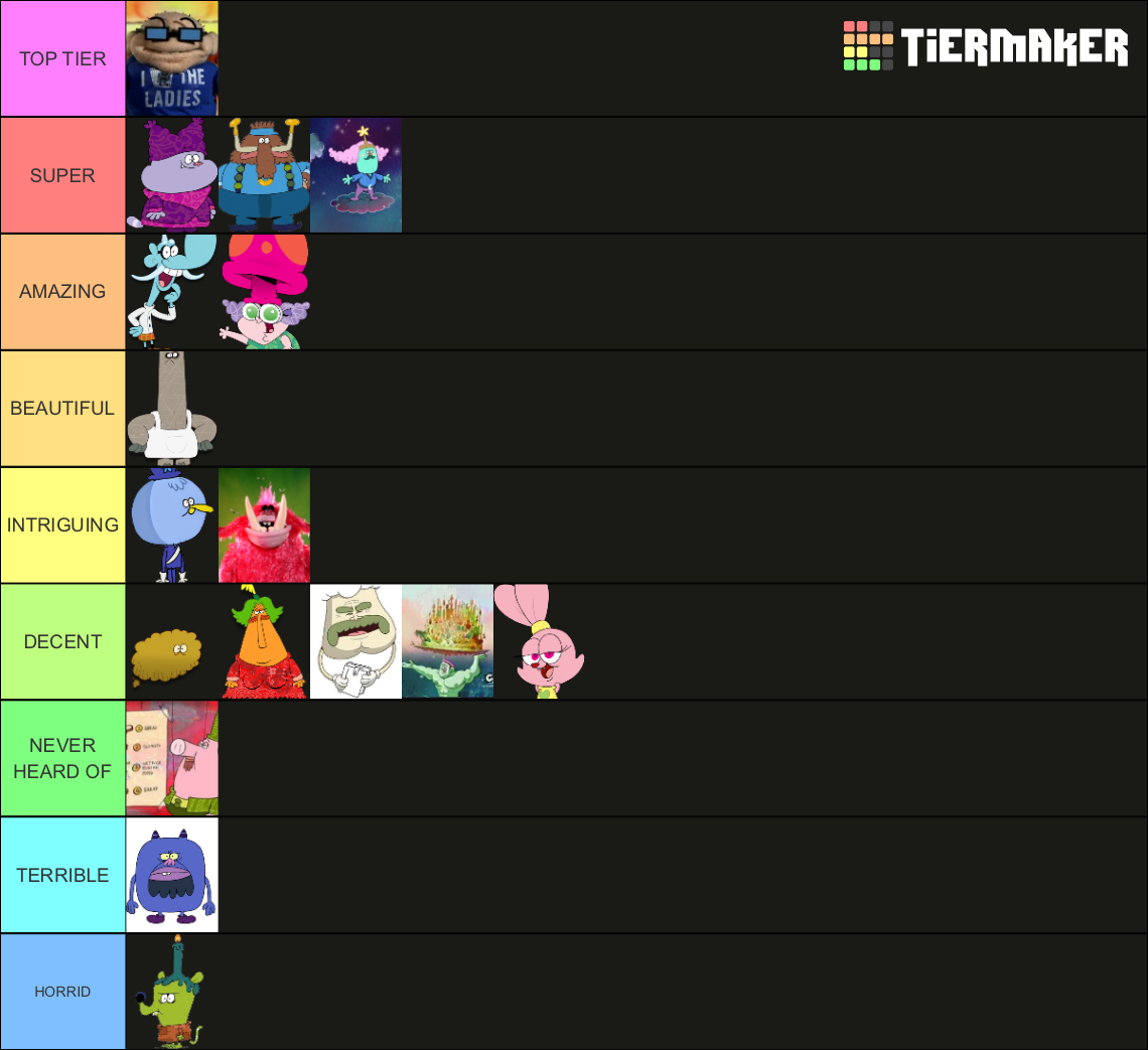 Chowder Recurring Characters Tier List Rankings) TierMaker