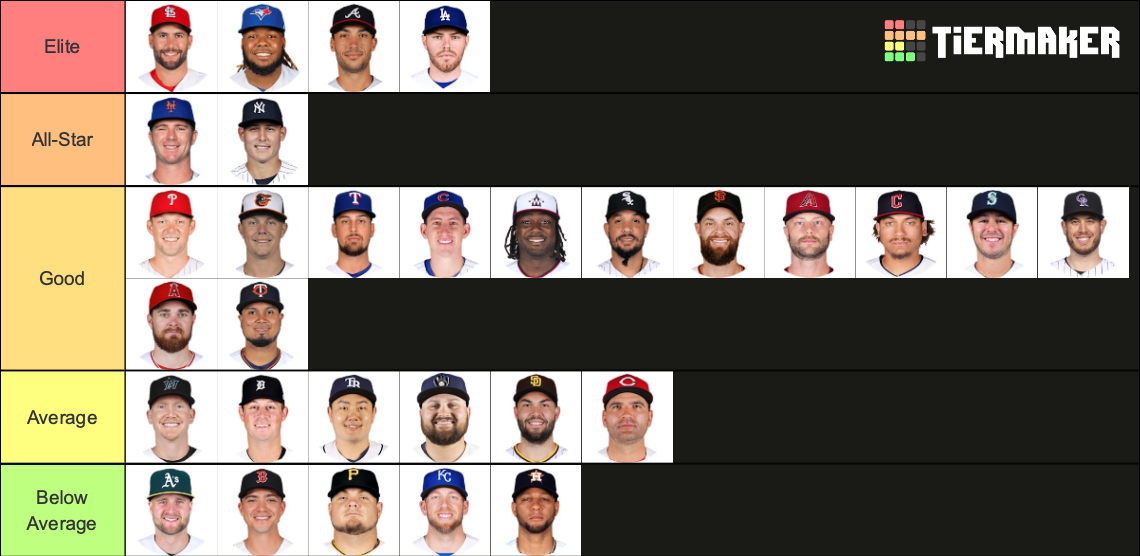 First Baseman Tier List