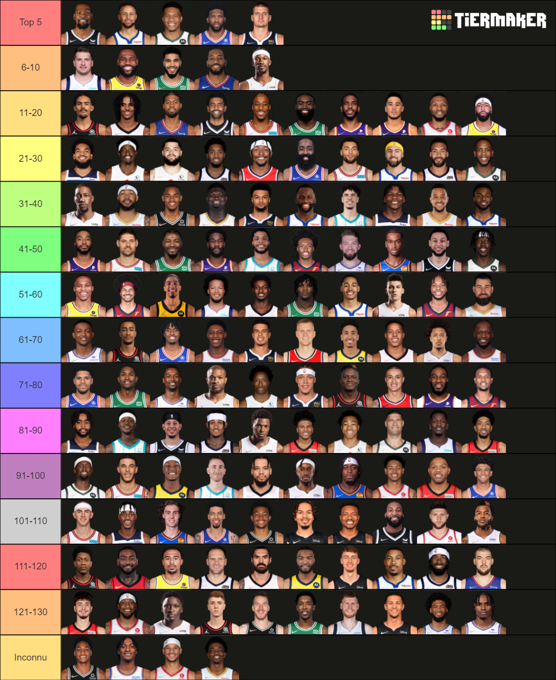 2022 TOP 75 NBA PLAYERS!! Tier List (Community Rankings) - TierMaker