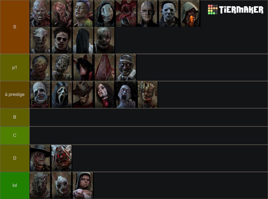 DBD killers (Dredge) Tier List Rankings) TierMaker